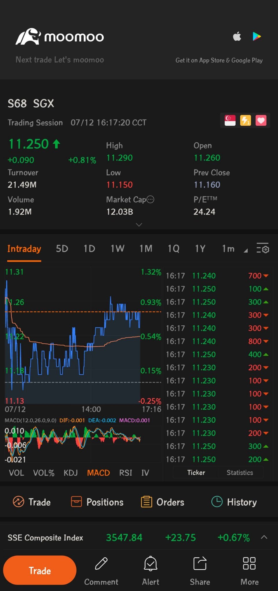 $SGX (S68.SG)$どうしたらいいかわかりません 売りますか？それとも持っていますか