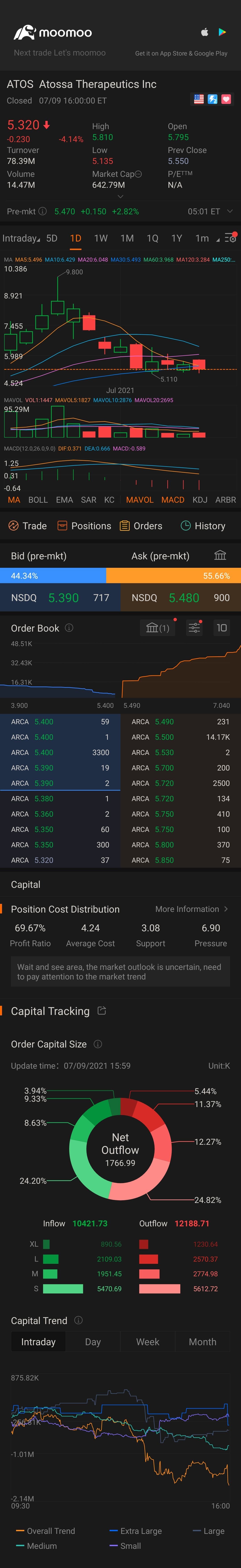 $アトサ・セラピューティクス (ATOS.US)$