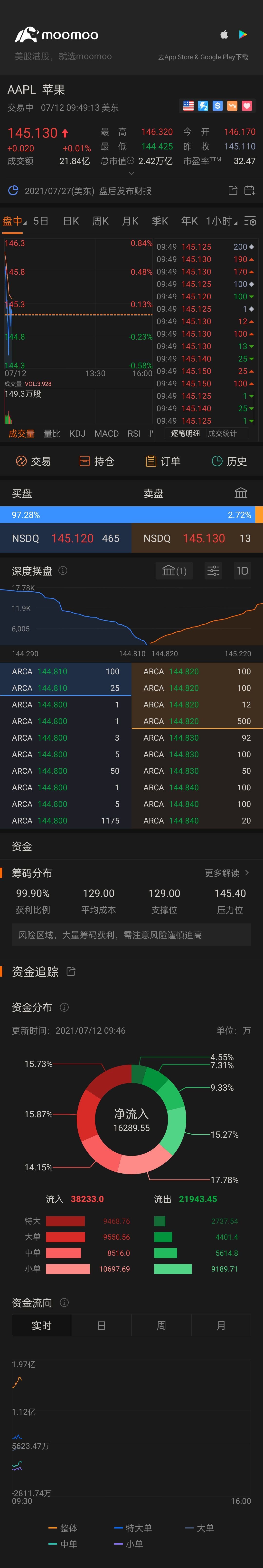 $アップル (AAPL.US)$