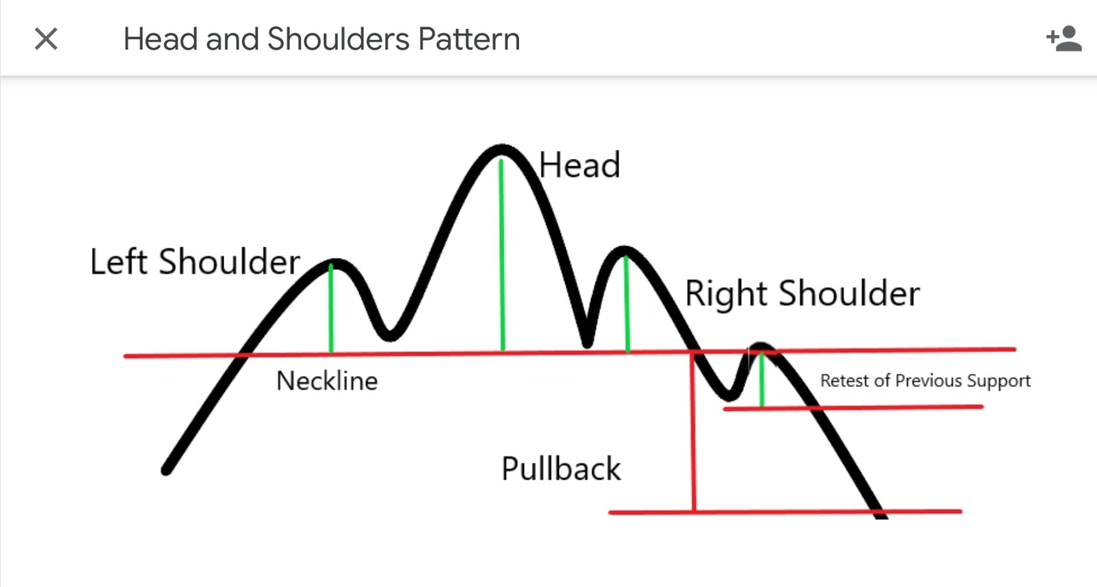 Head and Shoulders