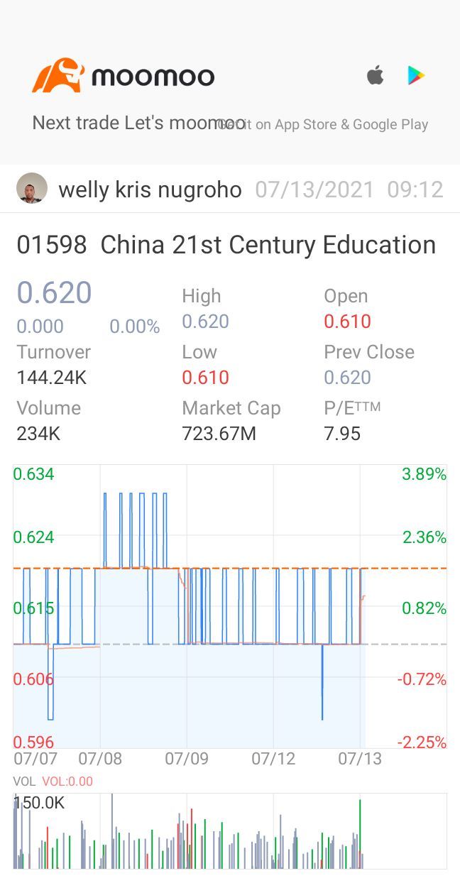 $21CENTURY EDU (01598.HK)$$Welltower Inc (WELL.US)$