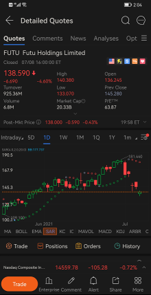 拋物線 SAR：如何在股票交易中發現買賣信號？