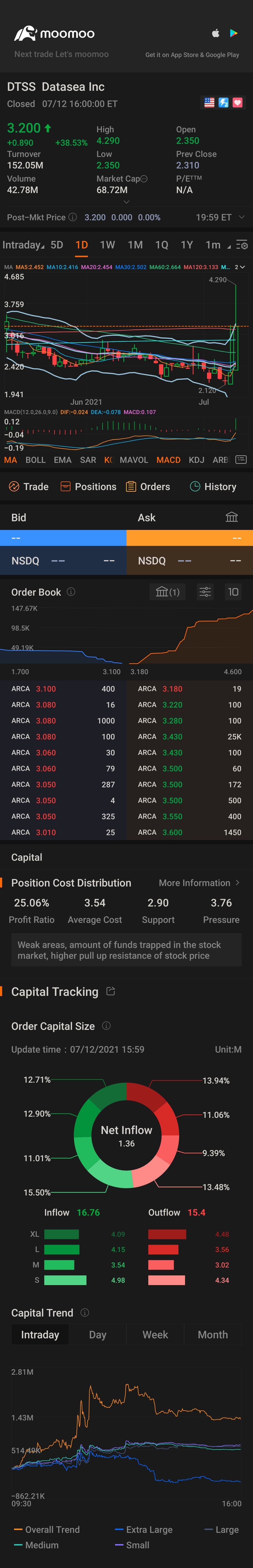 $数海信息 (DTSS.US)$