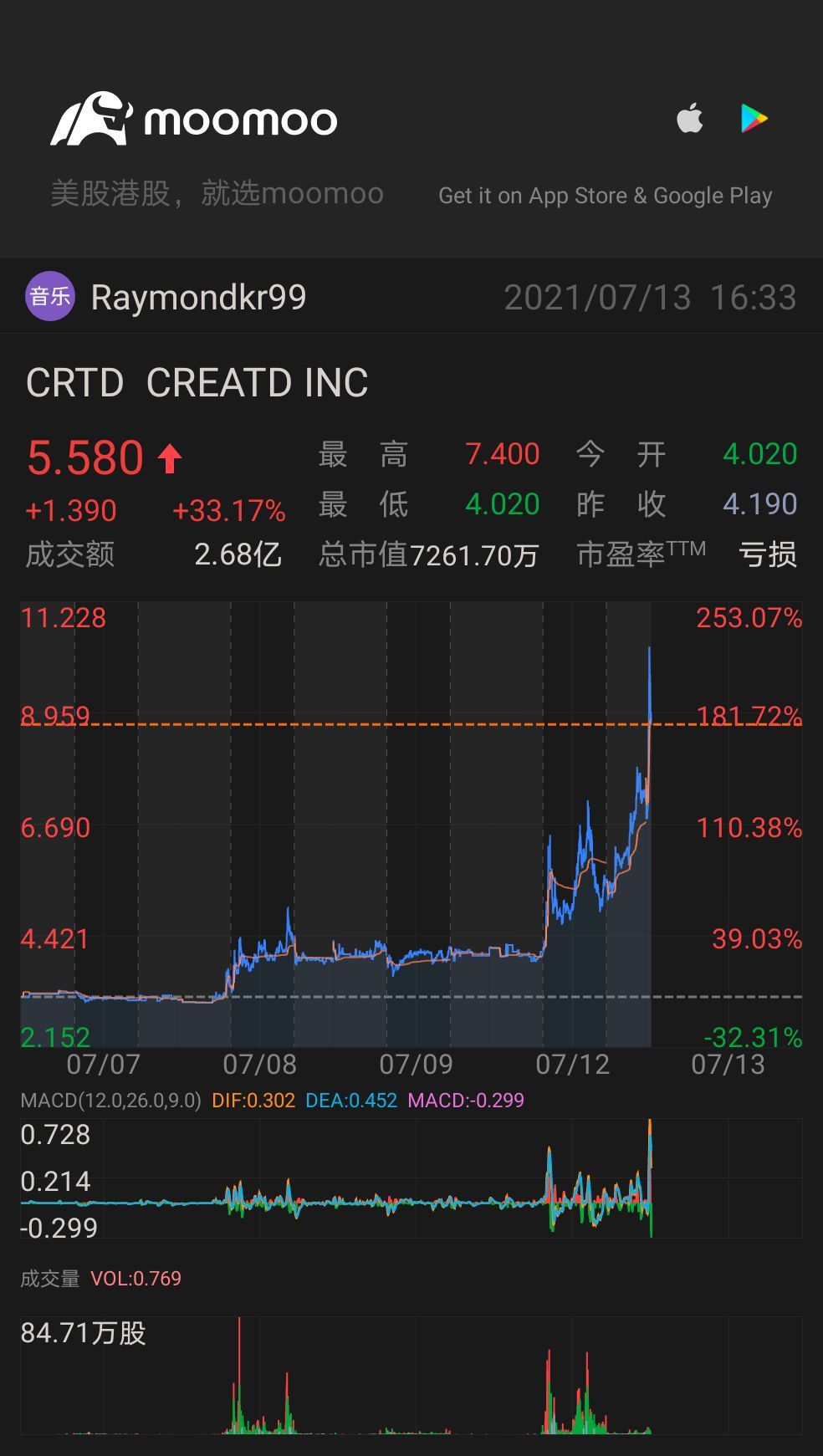 $Creatd (CRTD.US)$ 來吧