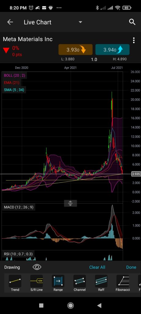 final technical analysis before market open 13 Jul.