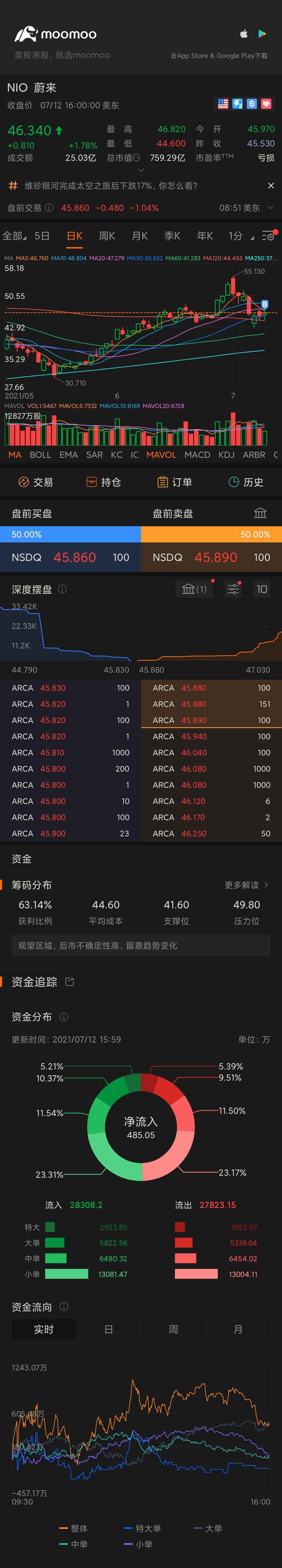 $蔚来 (NIO.US)$ 飞高高