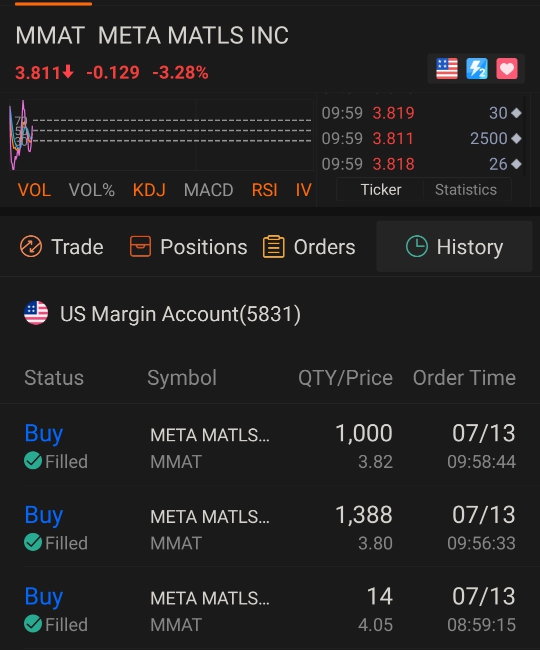 $メタ マテリアルズ (MMAT.US)$ お前と俺は闘うぞ👿