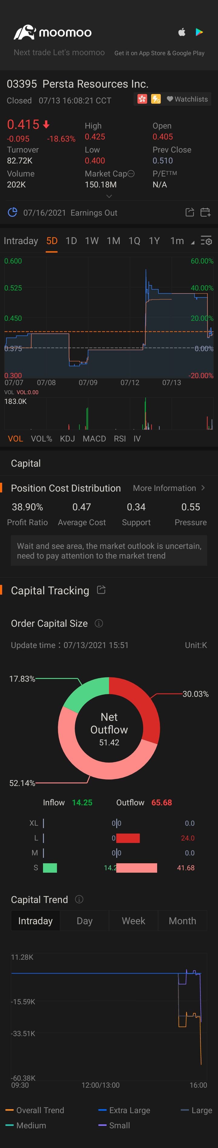 $JX ENERGY (03395.HK)$$ウェルタワー (WELL.US)$