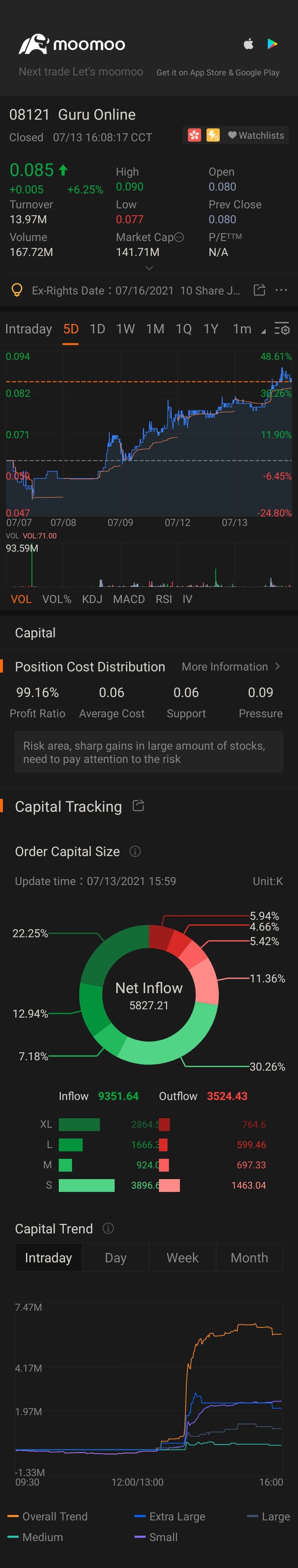 $GUOEN HOLDINGS (08121.HK)$$Welltower Inc (WELL.US)$