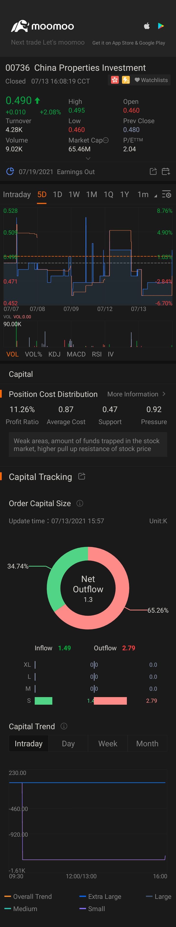 $CHINA PPT INV (00736.HK)$$Welltower Inc (WELL.US)$