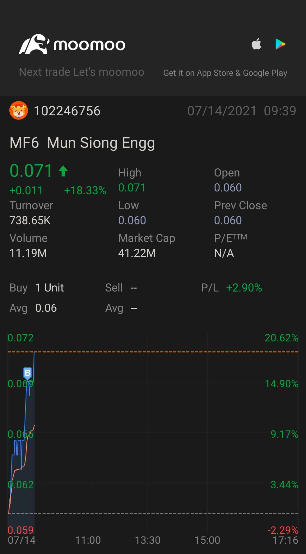 $Mun Siong Engg (MF6.SG)$どうなるか見てみましょう