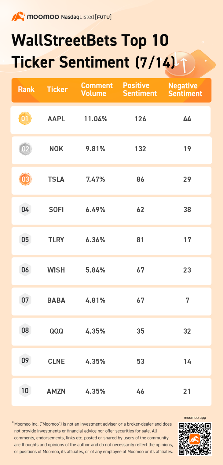 Data Source: SwaggyStocks