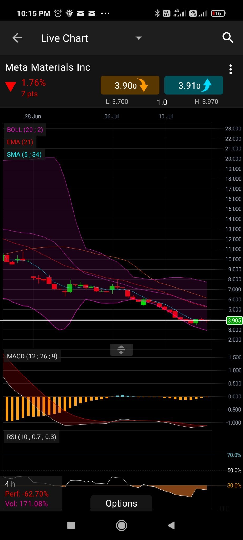 昨天MACD 5 15分鐘和1小時