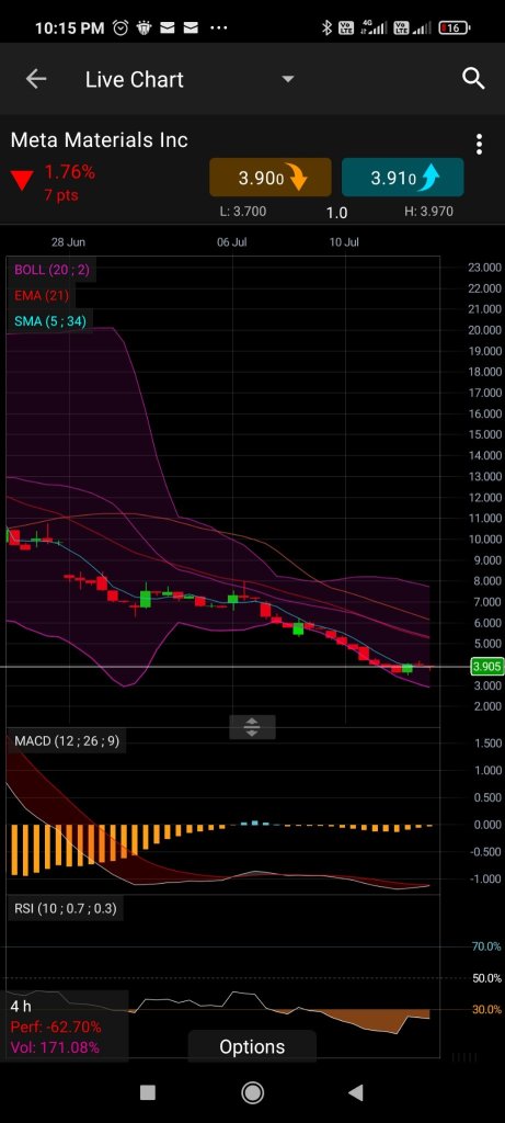 昨天MACD 5 15分鐘和1小時