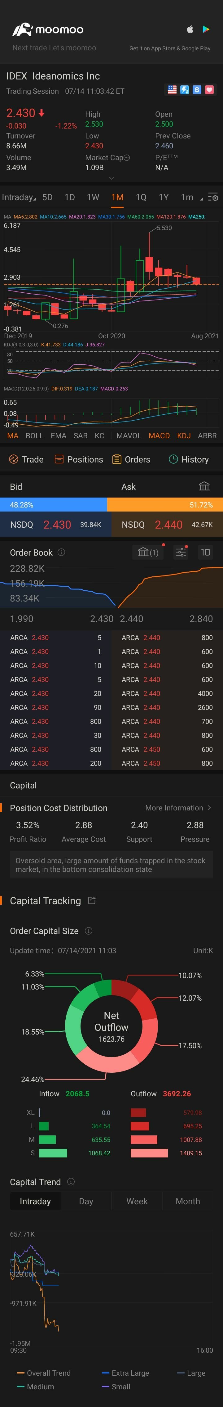 $优点互动 (IDEX.US)$