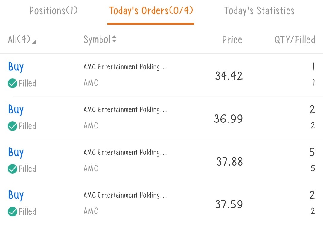 $AMC院線 (AMC.US)$ 剛剛我也投了一點更多，看跌盡了。 😅