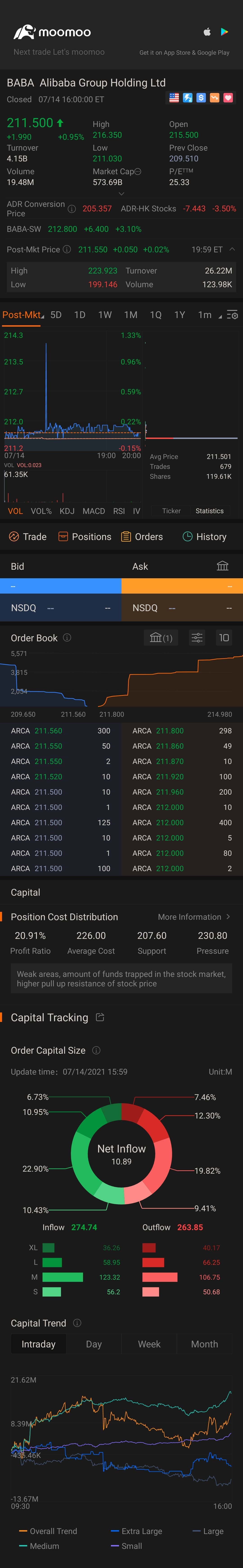 $阿里巴巴 (BABA.US)$