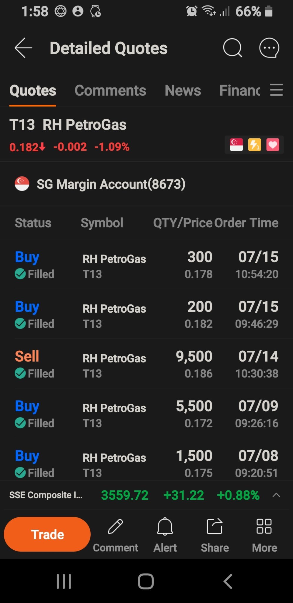 $RH PetroGas (T13.SG)$