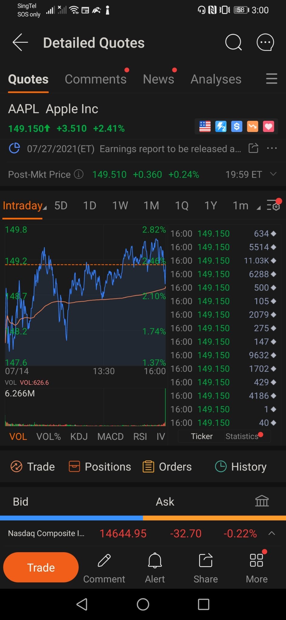 $蘋果 (AAPL.US)$