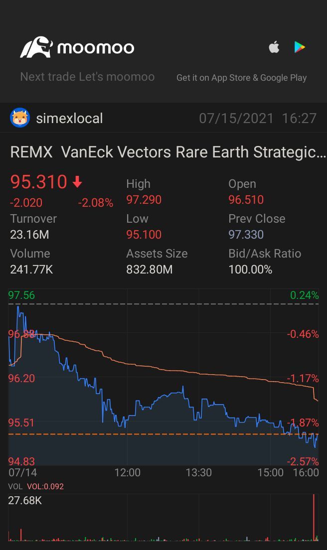 $稀土元素和战略金属ETF-VanEck (REMX.US)$