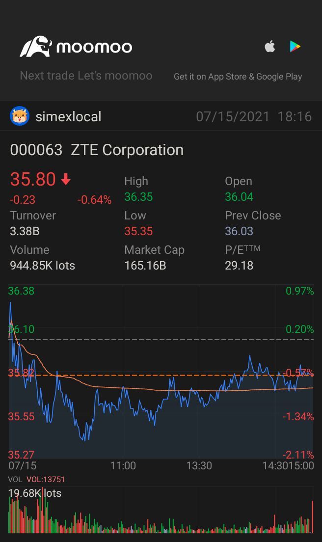 $ZTE Corporation (000063.SZ)$