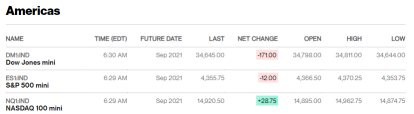 Morning Briefing: Powell says Fed still expects inflation to ease