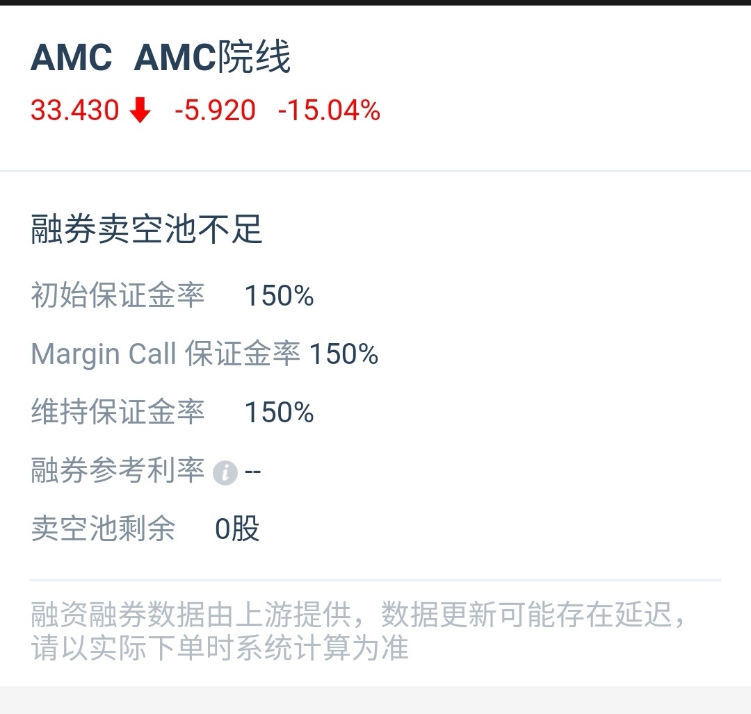 $AMC院線 (AMC.US)$這是什麼意思？