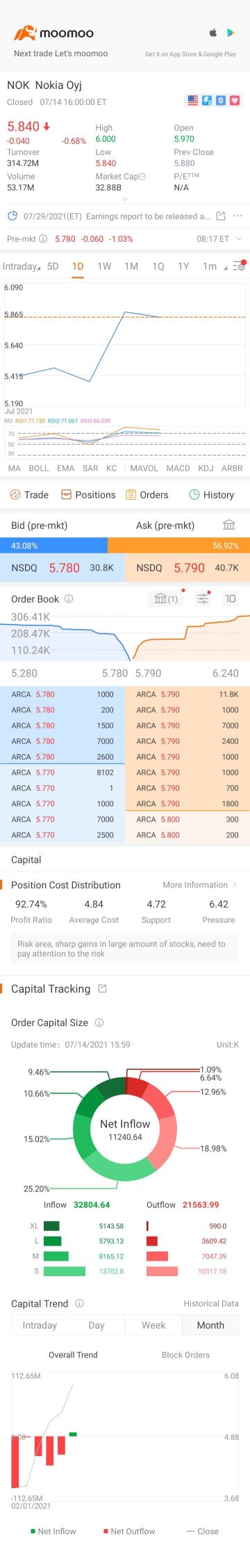 NOK free shares!