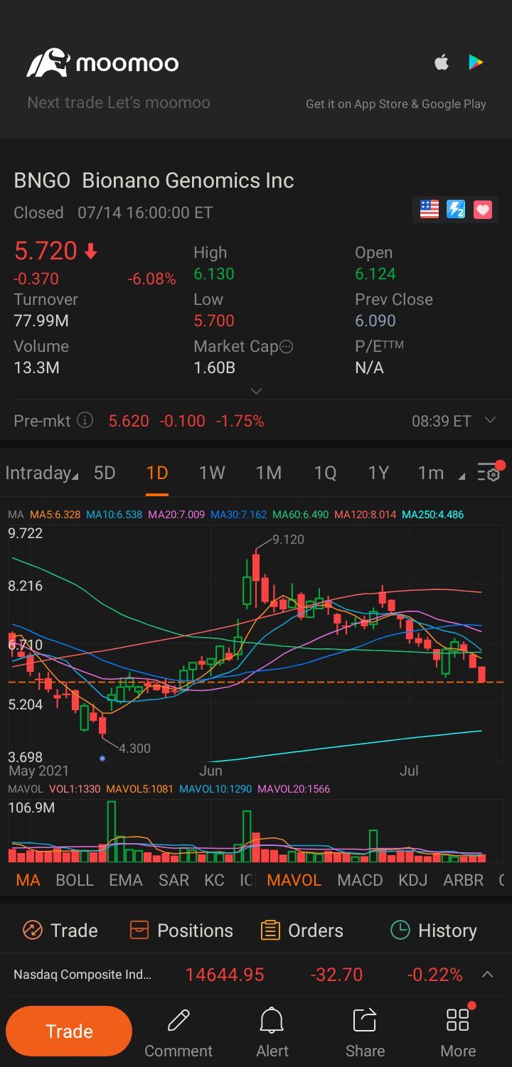 $BioNano Genomics (BNGO.US)$