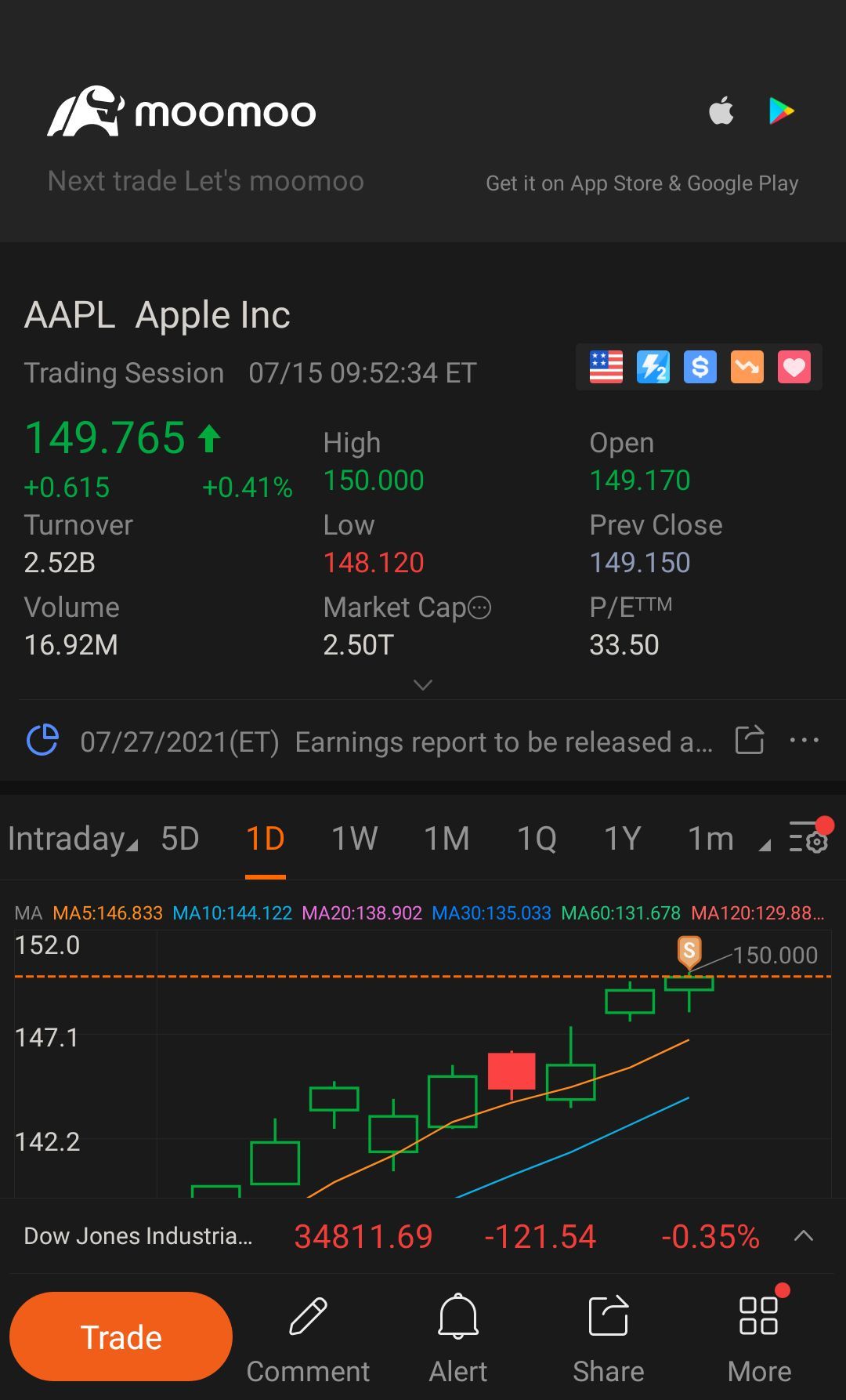 $Apple (AAPL.US)$