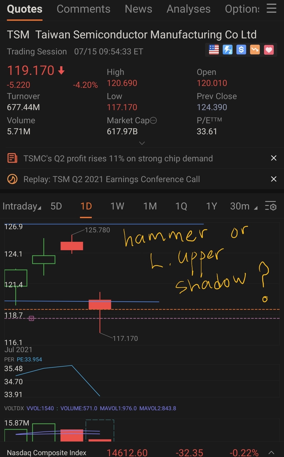 $Taiwan Semiconductor (TSM.US)$