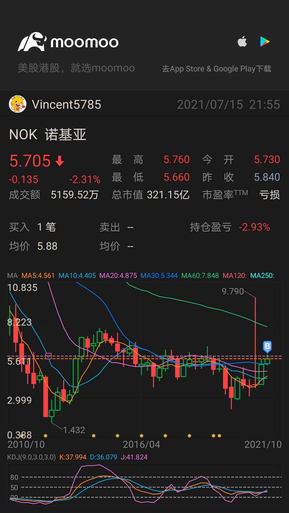 $ノキア (NOK.US)$ なぜですか？