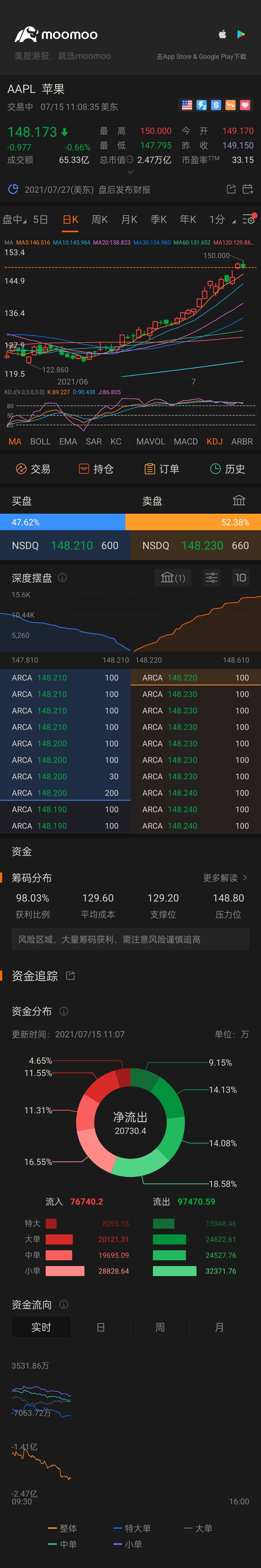 $蘋果 (AAPL.US)$[強壯][強壯][強壯]