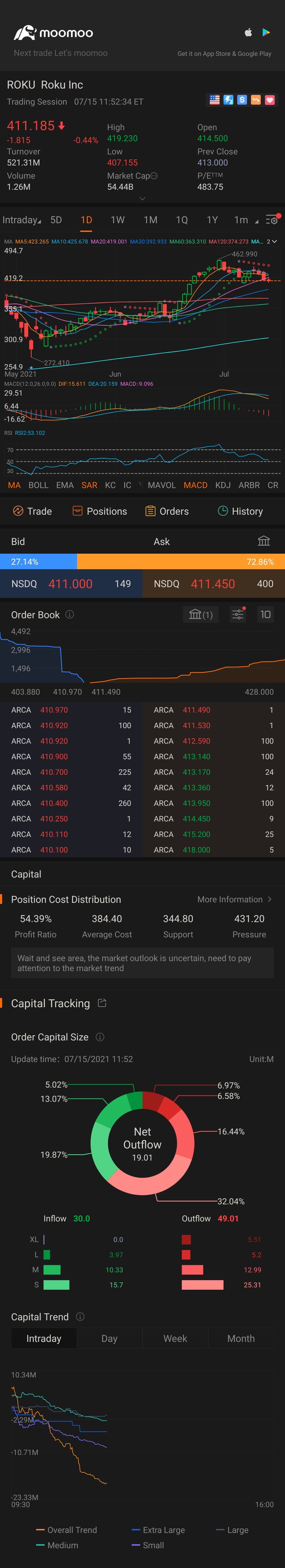 $ロク (ROKU.US)$ドロッピング