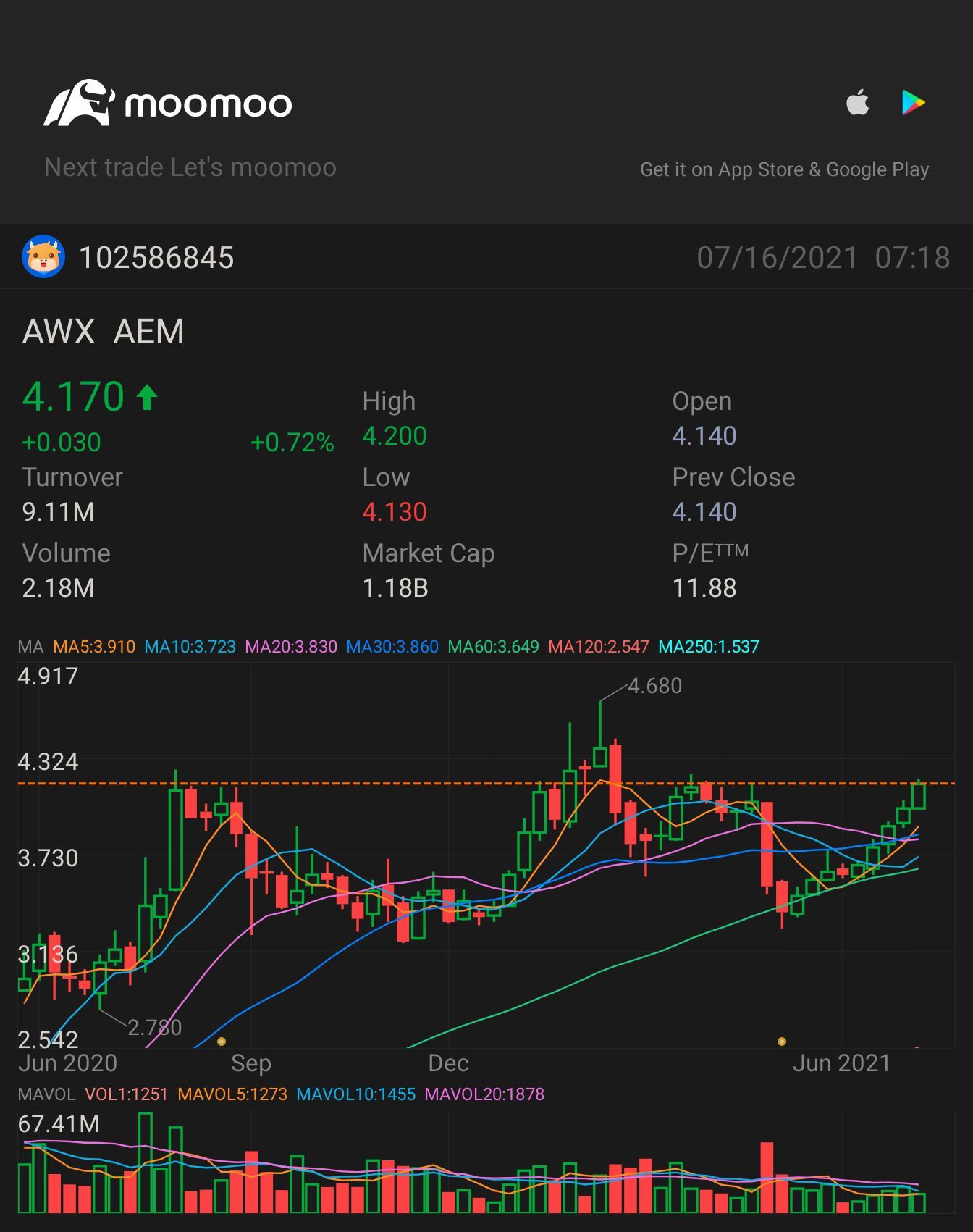 板情報をシェアする方法は？ $AEM SGD (AWX.SG)$