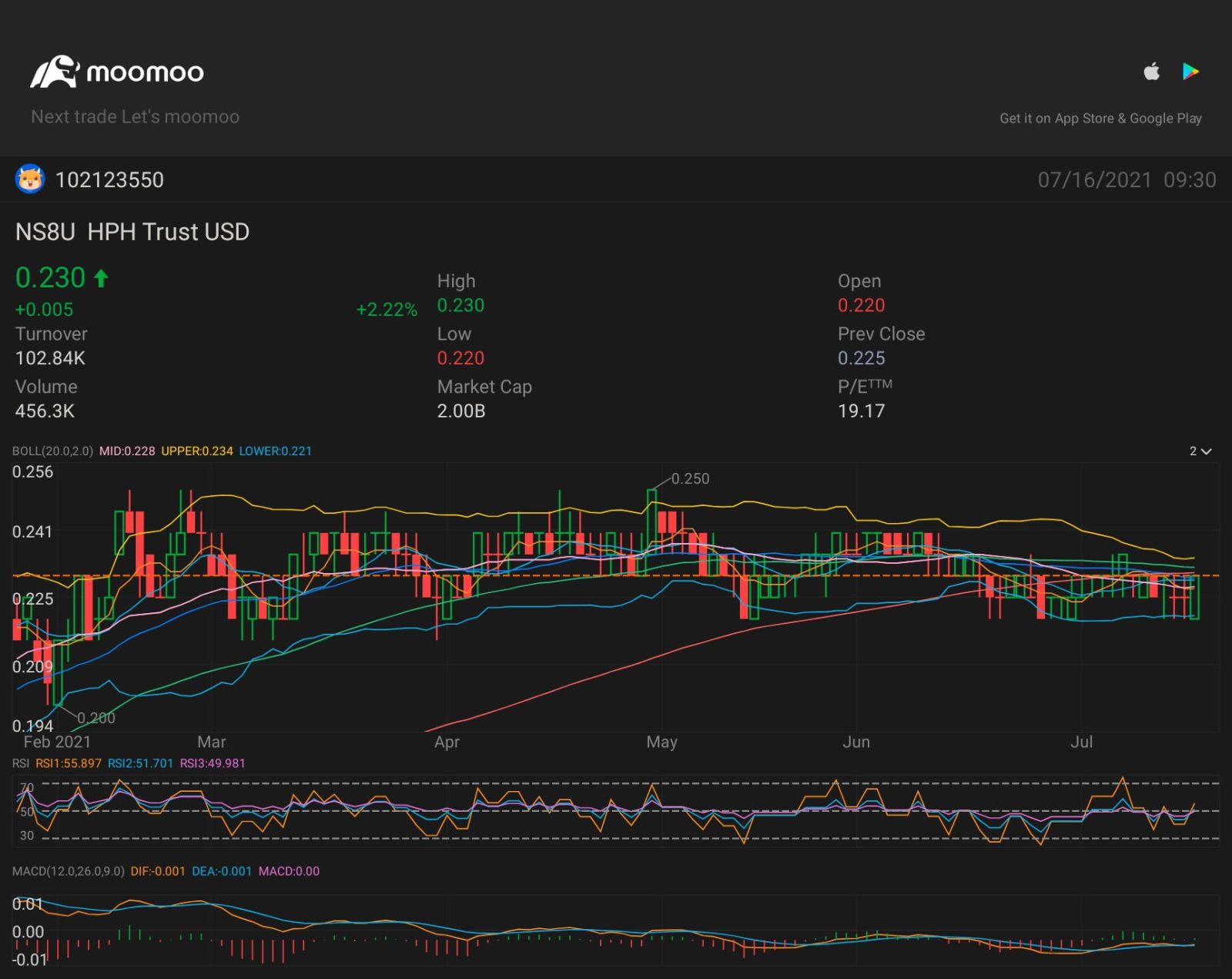 $和记港口信托(USD) (NS8U.SG)$ 0.31