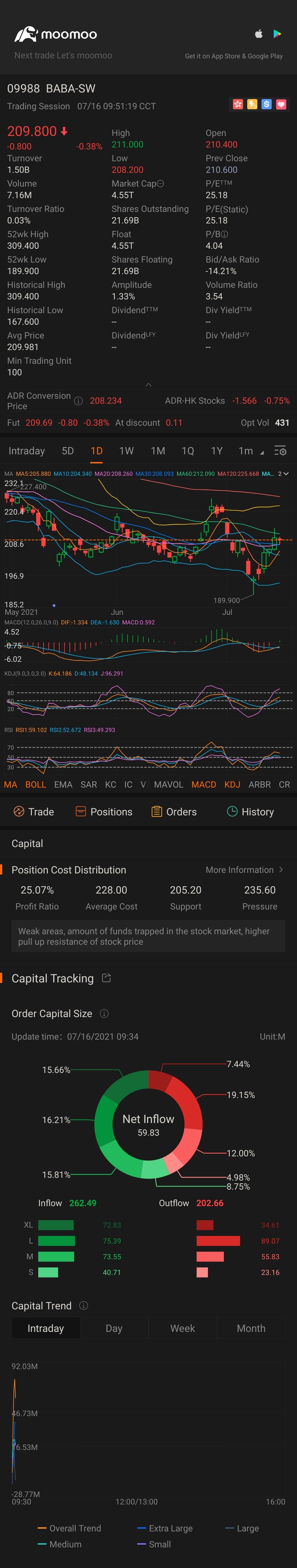 $BABA-W (09988.HK)$