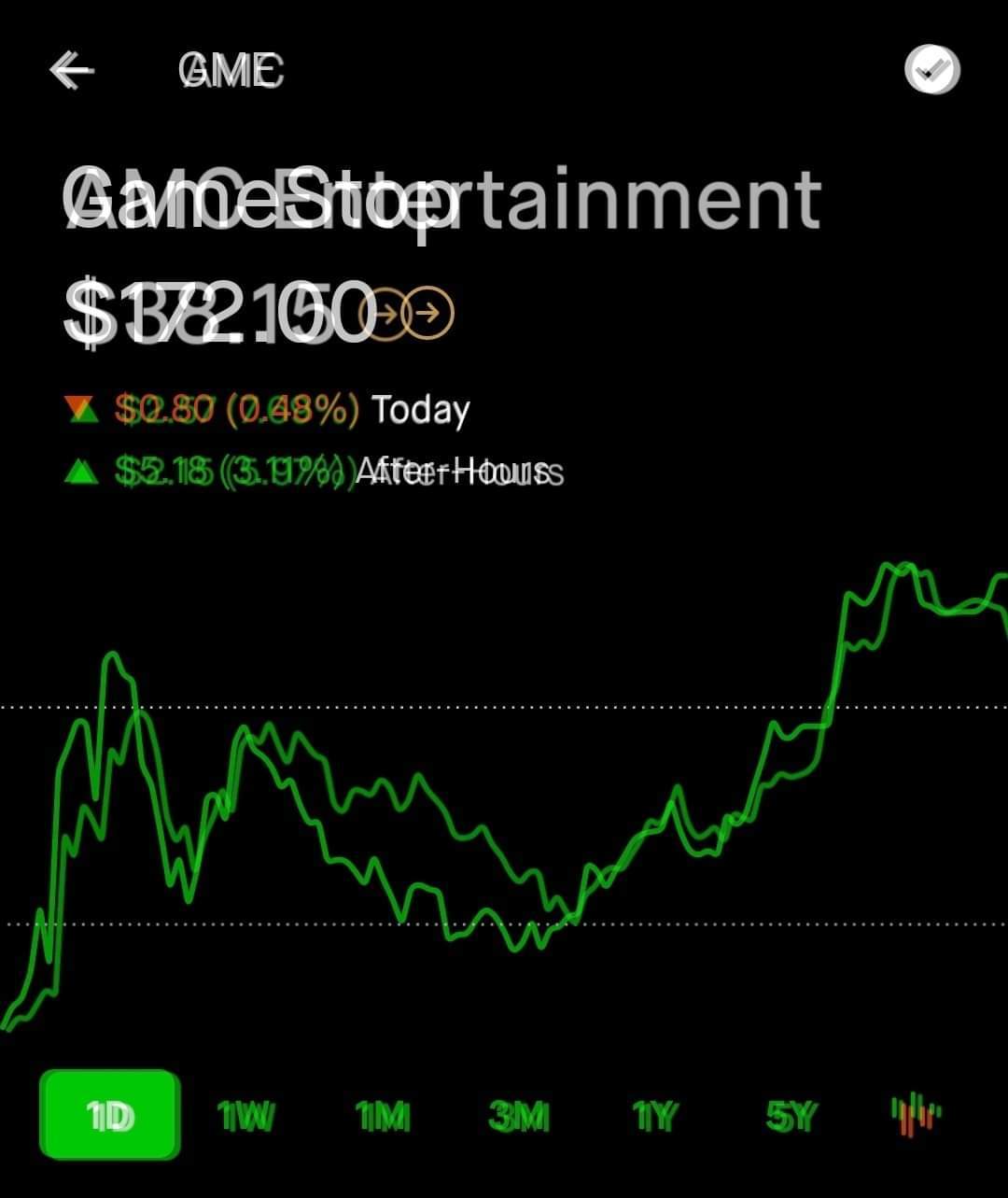 nope nothing strange going on at all . . . .  $GameStop (GME.US)$ $AMC Entertainment (AMC.US)$