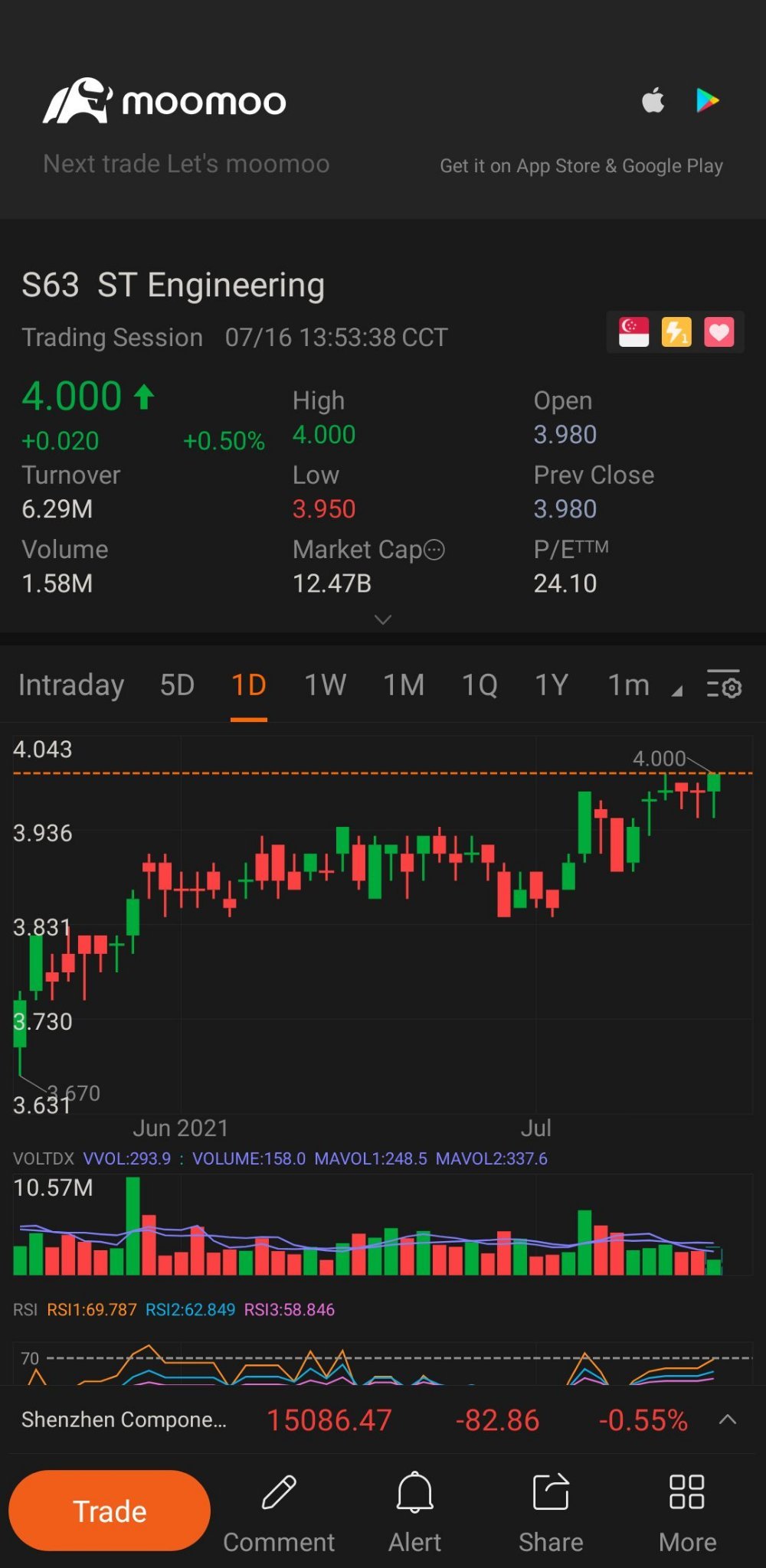 $ST Engineering (S63.SG)$ 行きましょう！行きましょう！ST Engineering！ 4ドルを突破しましょう🤞 加油！