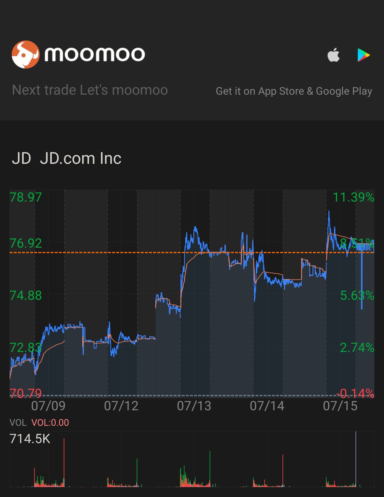 $JD.com (JD.US)$