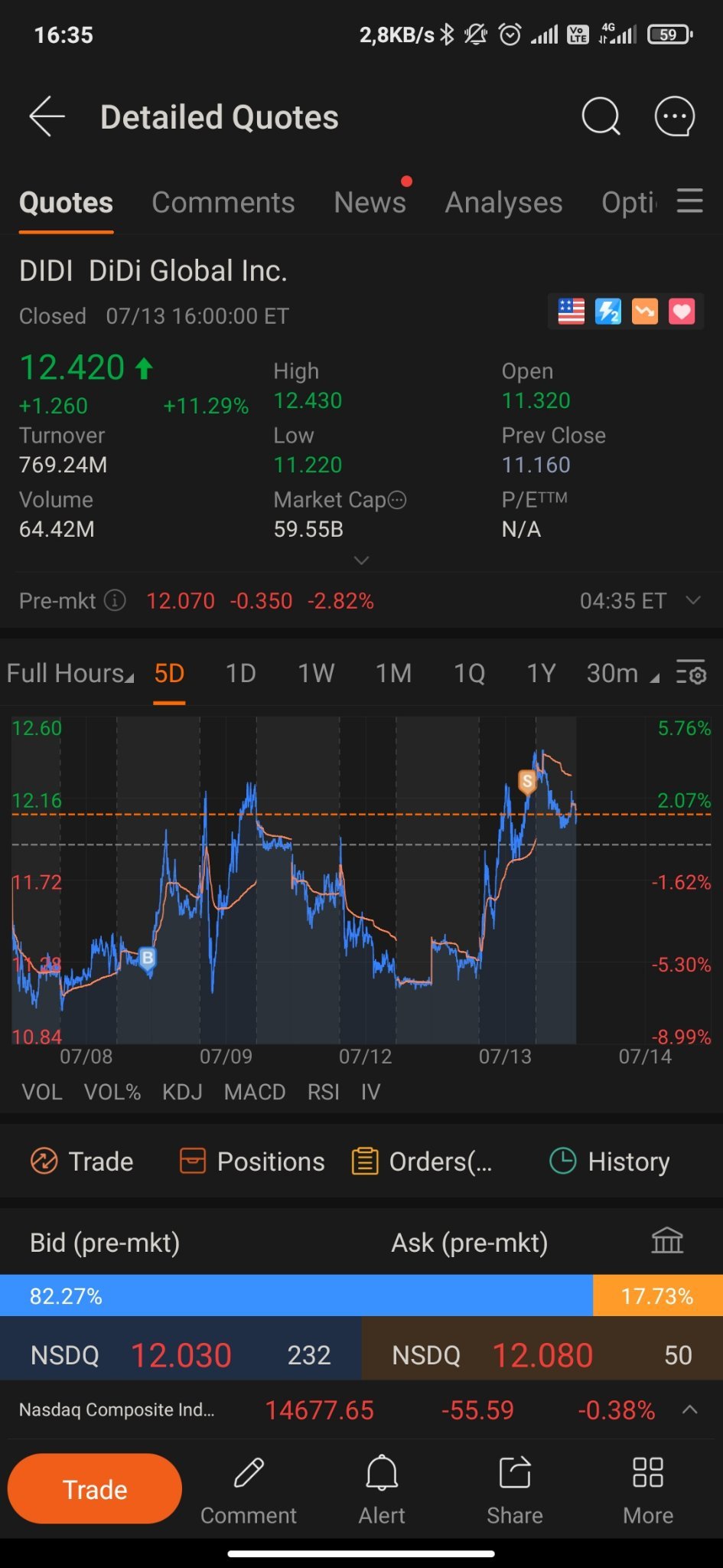 $ディディ・グローバル (DIDI.US)$ 今日は良くないですね！数日前に捨てて幸いです！