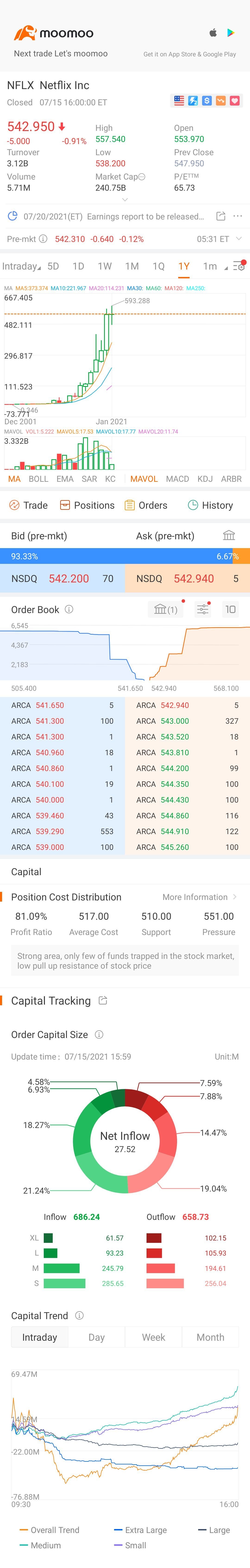 $ネットフリックス (NFLX.US)$