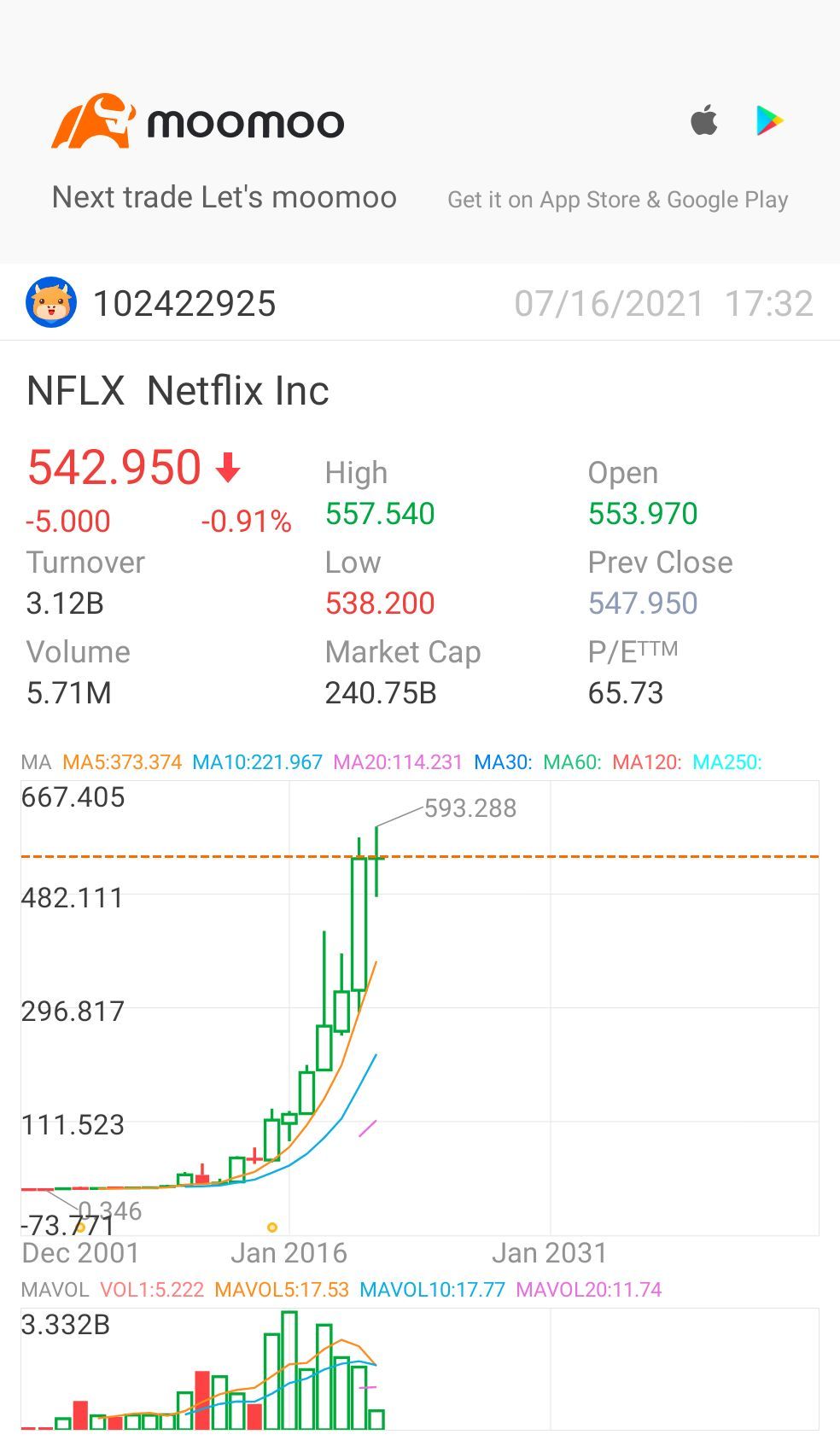 $ネットフリックス (NFLX.US)$