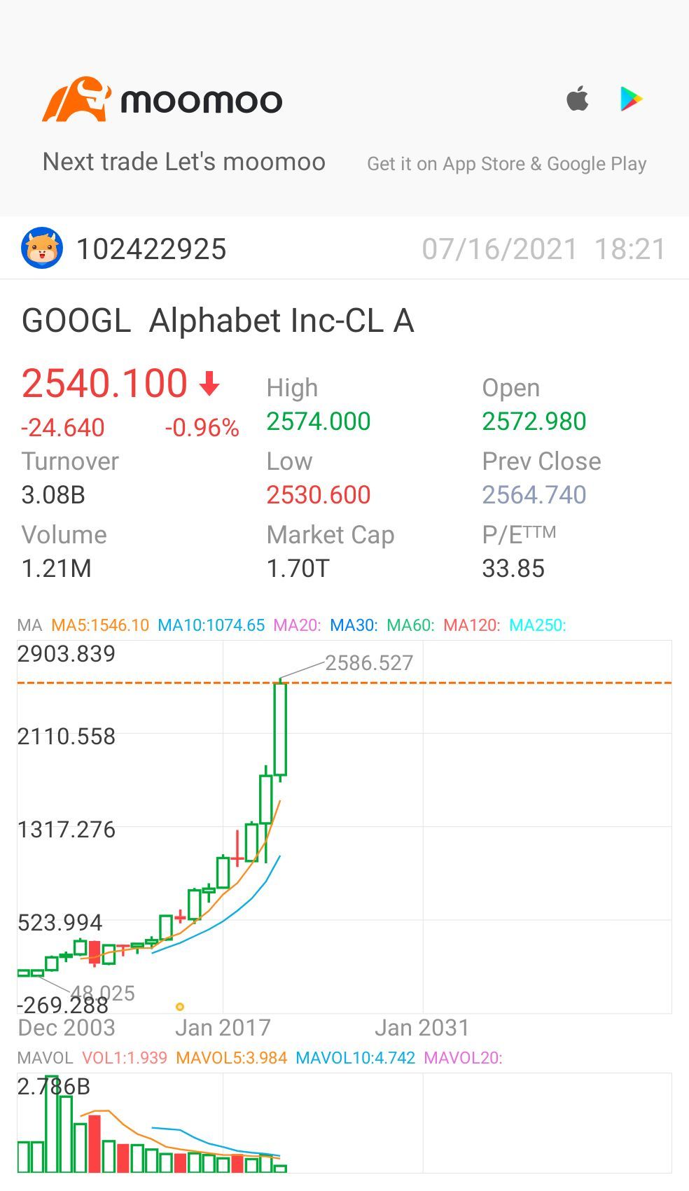 $アルファベット クラスA (GOOGL.US)$