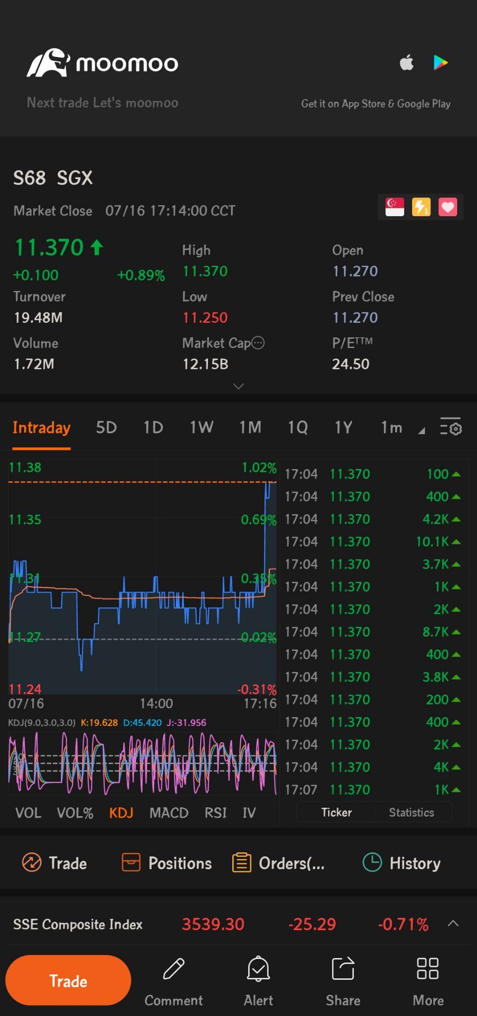 $SGX (S68.SG)$