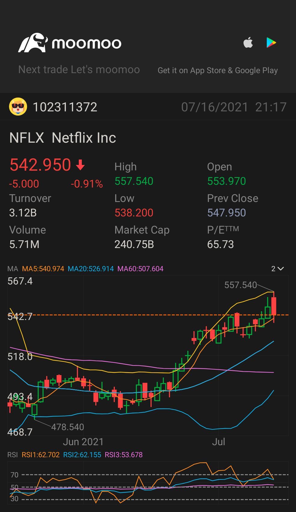 $Netflix (NFLX.US)$