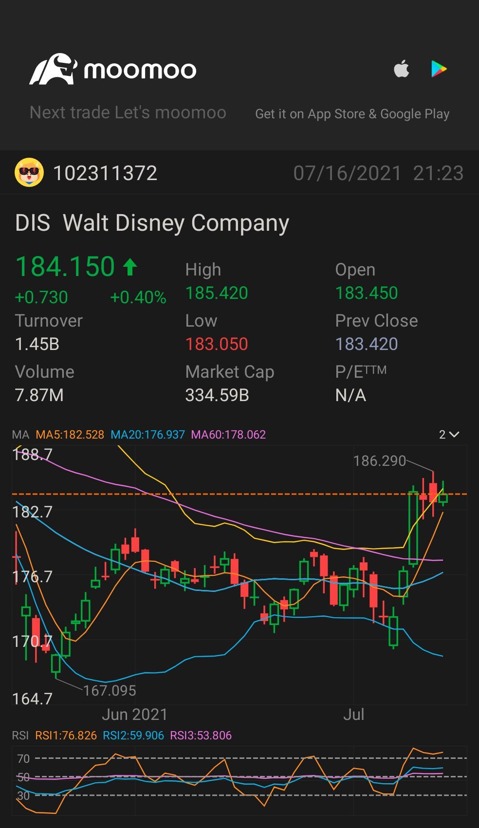 $Disney (DIS.US)$