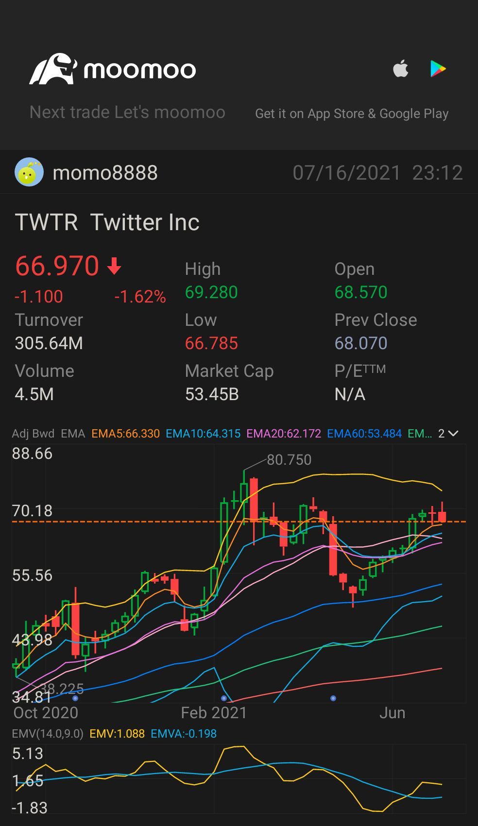 $Twitter (Delisted) (TWTR.US)$