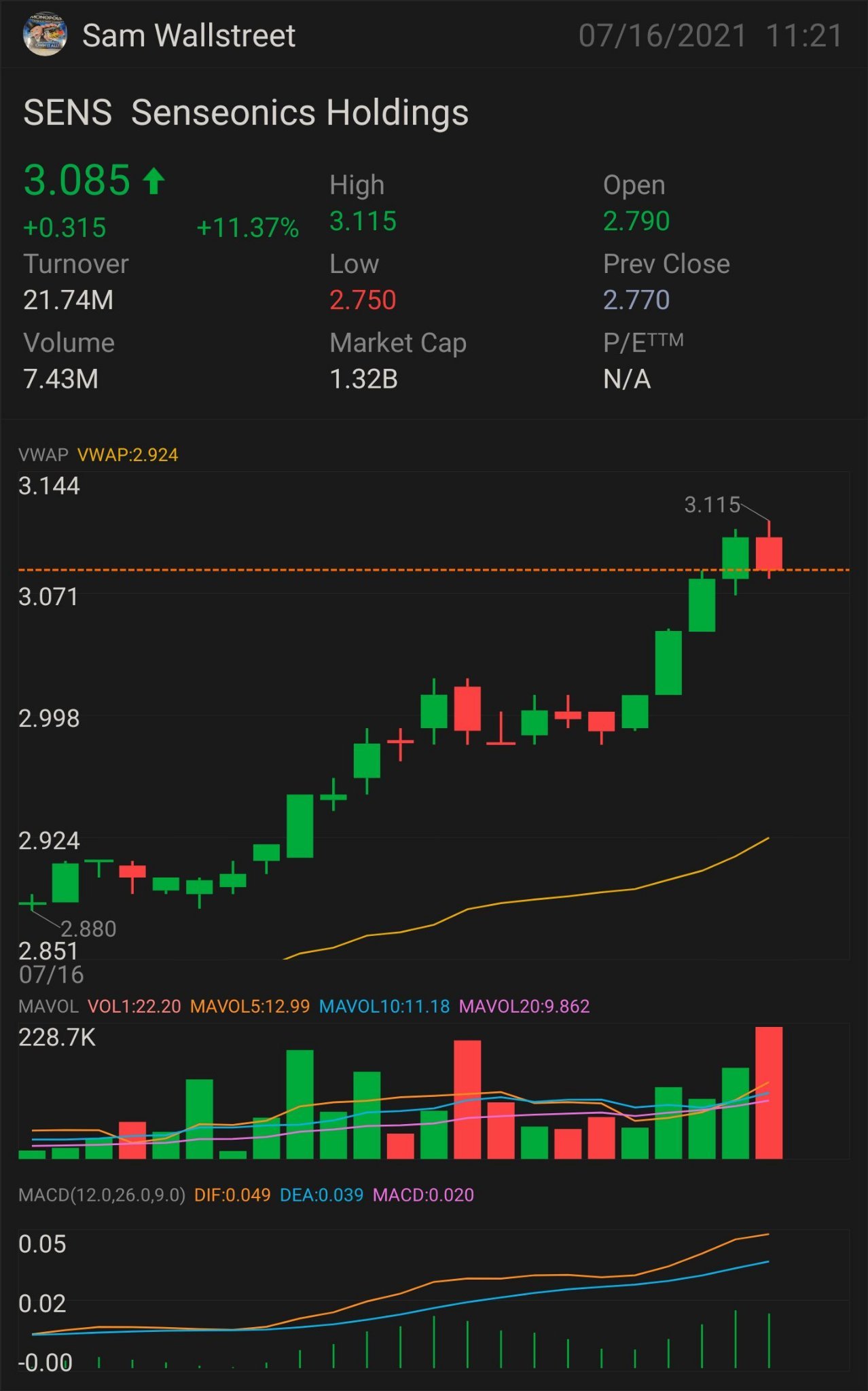 $SENS — 株式とオプションのプレイ $3.09を超える必要があります $3.13はさらなる上昇トレンドの主要指標 $3.25の上昇確認 $3.48の小さなブレイクアウト $3.58のフルブレイクアウト SEMI PARABOLIC - $3.69 ストップロス - $2.90  & サポート - $2.72 $セ...