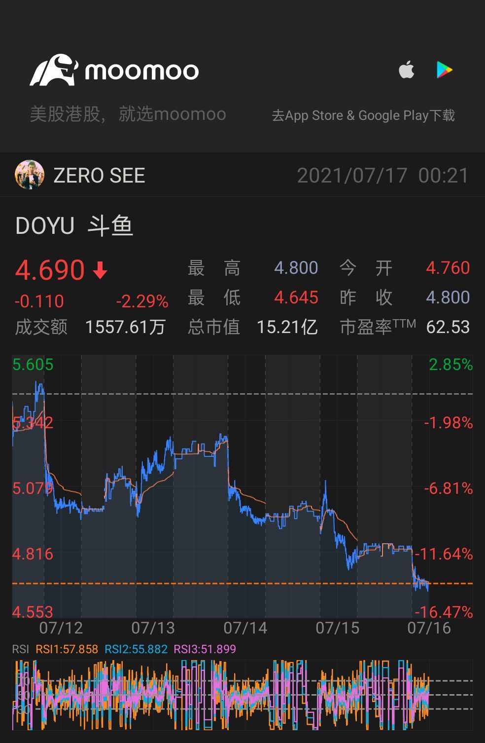 $鬥魚 (DOYU.US)$ 要進嗎